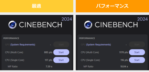 CINEBENCH 2024のインテルモデルのスコア画像