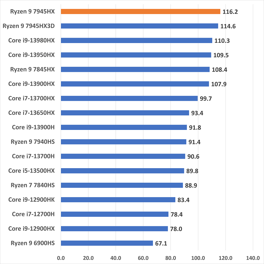 ryzen97945hx-compression