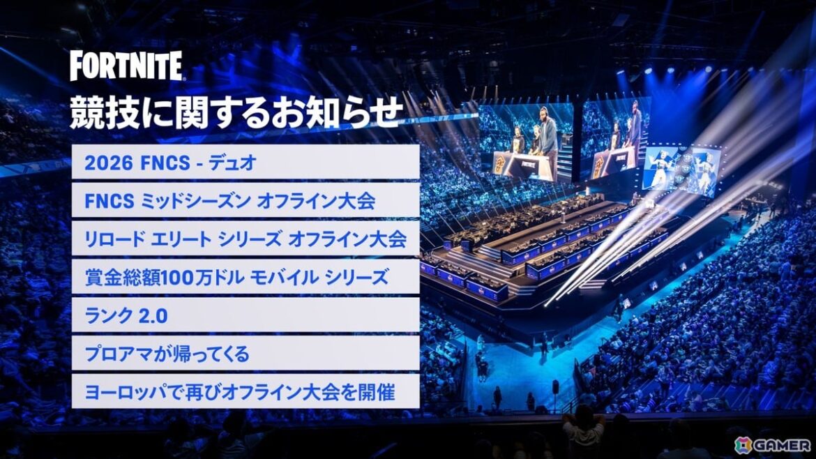 「フォートナイト」グローバルチャンピオンシップ2025に約1万人が来場！賞金総額100万ドルのモバイルシリーズの開催など2026シーズンの情報も発表にの画像