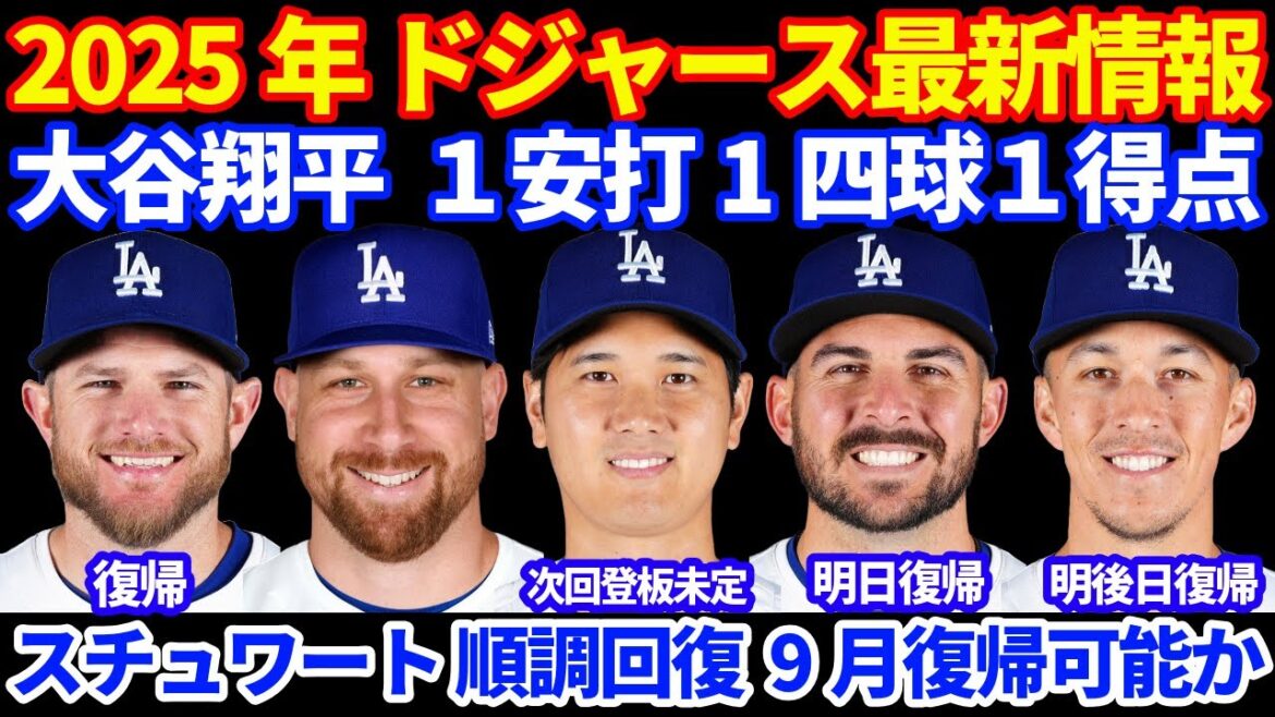 2025年 ドジャース最新情報‼️ 大谷翔平 １安打１得点１四球 甘い球全く来ない😅 連勝💪 マンシー復帰 べシア明日復帰予定 エドマン明後日 スチュワート9月復帰が間に合いそう⚾️ スミス可能性