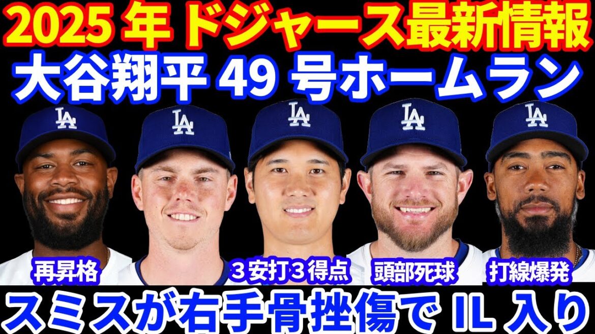 2025年 ドジャース最新情報‼️ 大谷翔平 49号ホームラン🚀 ３安打３得点１打点1四球👏 スミスがIL入り 最短復帰は現地20日 代わりにロビンソン再昇格 マンシー頭部死球も現状大丈夫