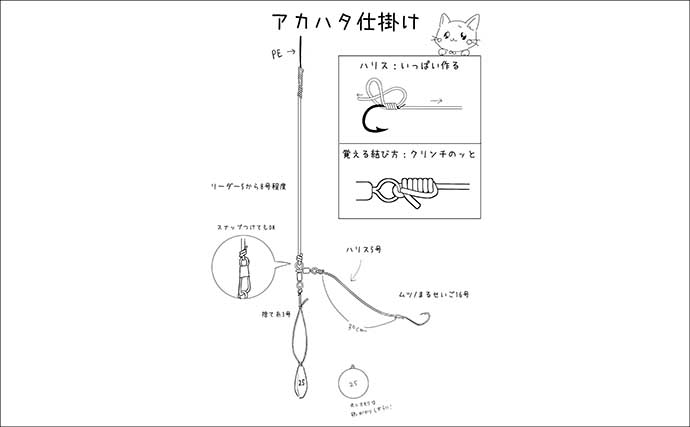 ロックゲームで38.5cm頭にアカハタ7匹【静岡・達丸】生きエサの胴突き仕掛けで連発