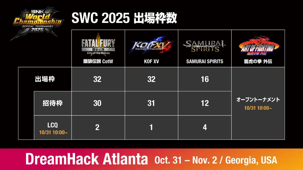 「SWC2025」出場者枠