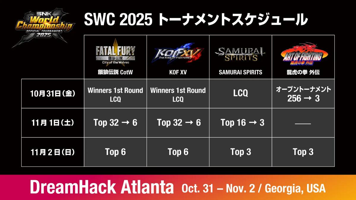 「SWC2025」トーナメントスケジュール