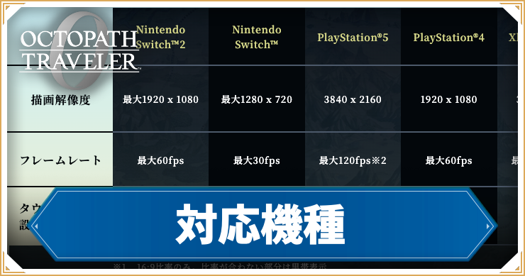 オクトラ0_アイキャッチ_対応機種