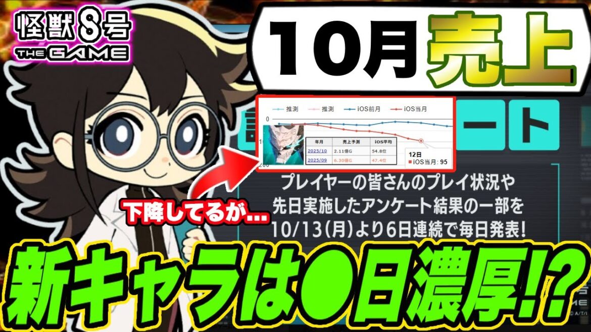 【怪獣8号】10月の売上は予想通りだが救いの手も!?小此木レポートが今後のゲームの未来を決める＆新キャラ実装は〇日が濃厚!?【怪獣8G】【怪獣8号 THE GAME】