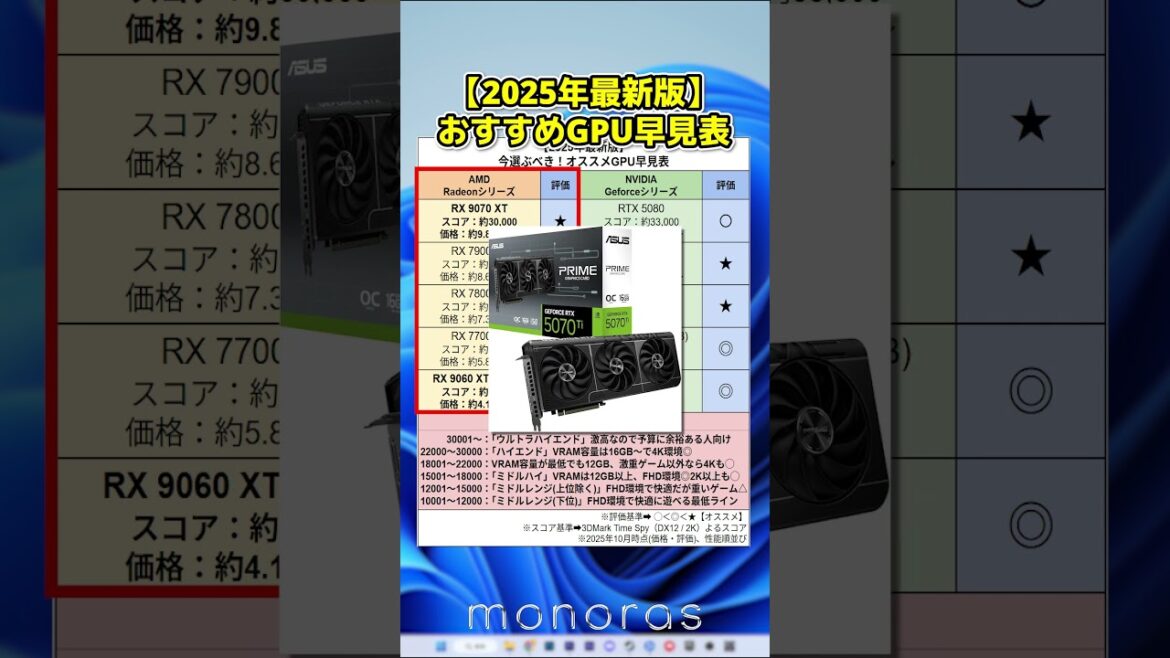 【2025最新版】ゲーミングPCで選ぶべきGPUはコレ #gpu #radeon #geforce #ゲーミングpc #自作pc #windows #intel #amd