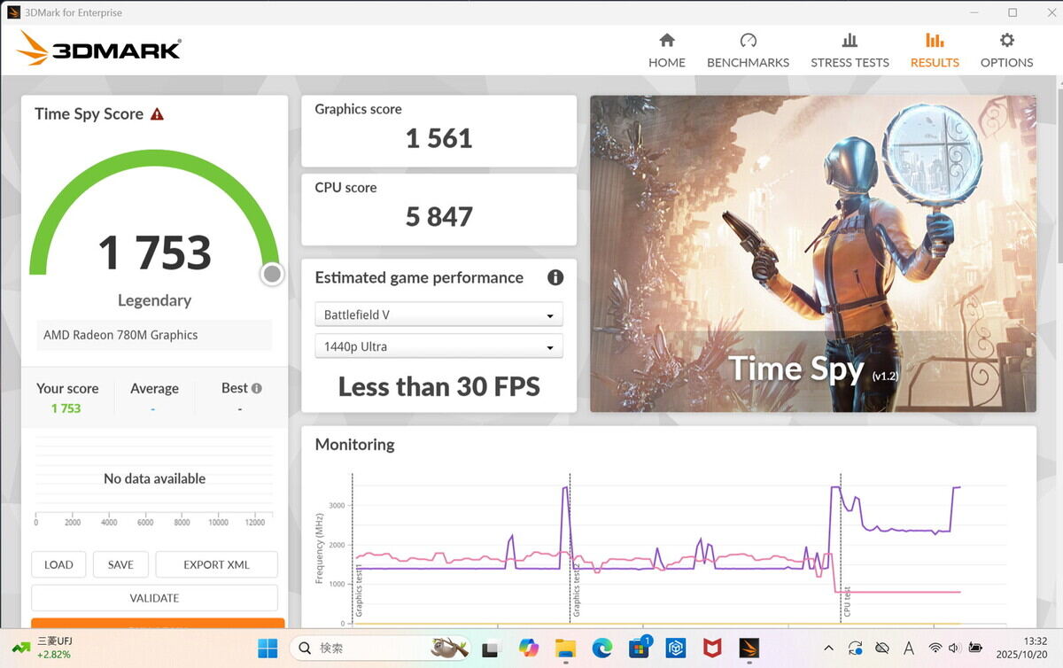 新しめのゲームに多いDirectX 12も、従来のノートPCに比べれば2倍近い性能で処理できます