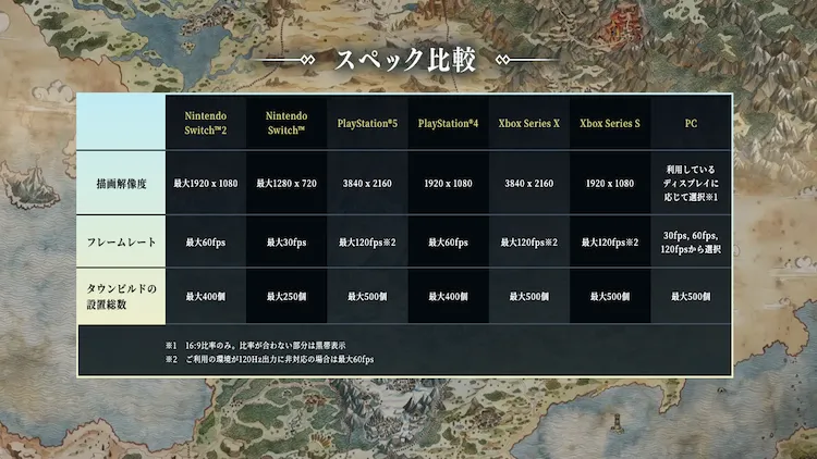 オクトラ0_スペック比較