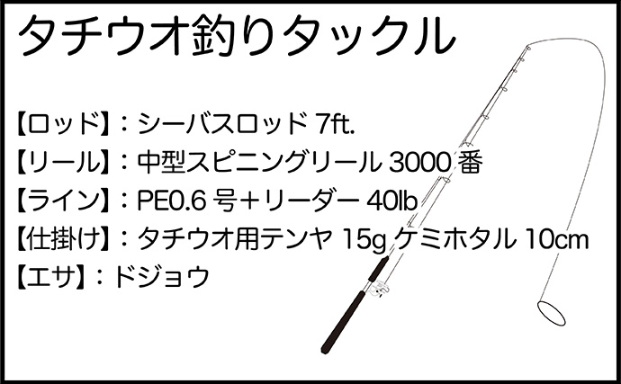 メッキゲーム＆テンヤタチウオのリレー釣りで両本命をキャッチ【淡路島】