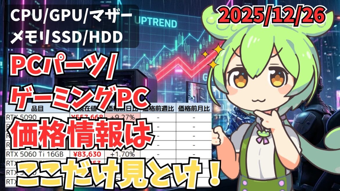 【25/12/27】PCパーツ/ゲーミングPCの最新価格動向完全版！PCユーザーは全員必見！【CPU/マザボ/GPU/メモリ/SSD/HDD】