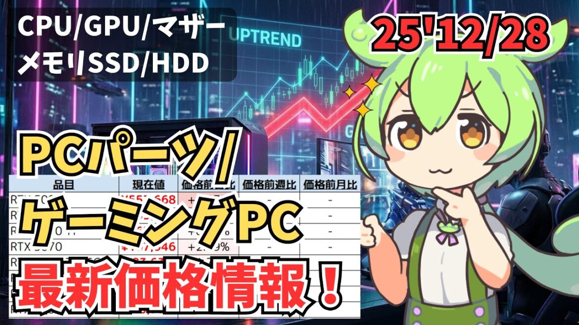 【25'12/28】PCパーツ/ゲーミングPCの最新価格動向完全版！PCユーザーは全員必見！【CPU/マザボ/GPU/メモリ/SSD/HDD】