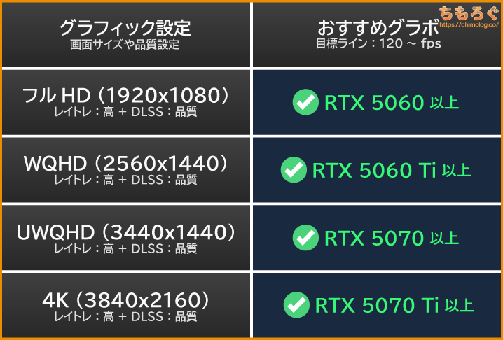 ARC Raidersの推奨グラボまとめ表