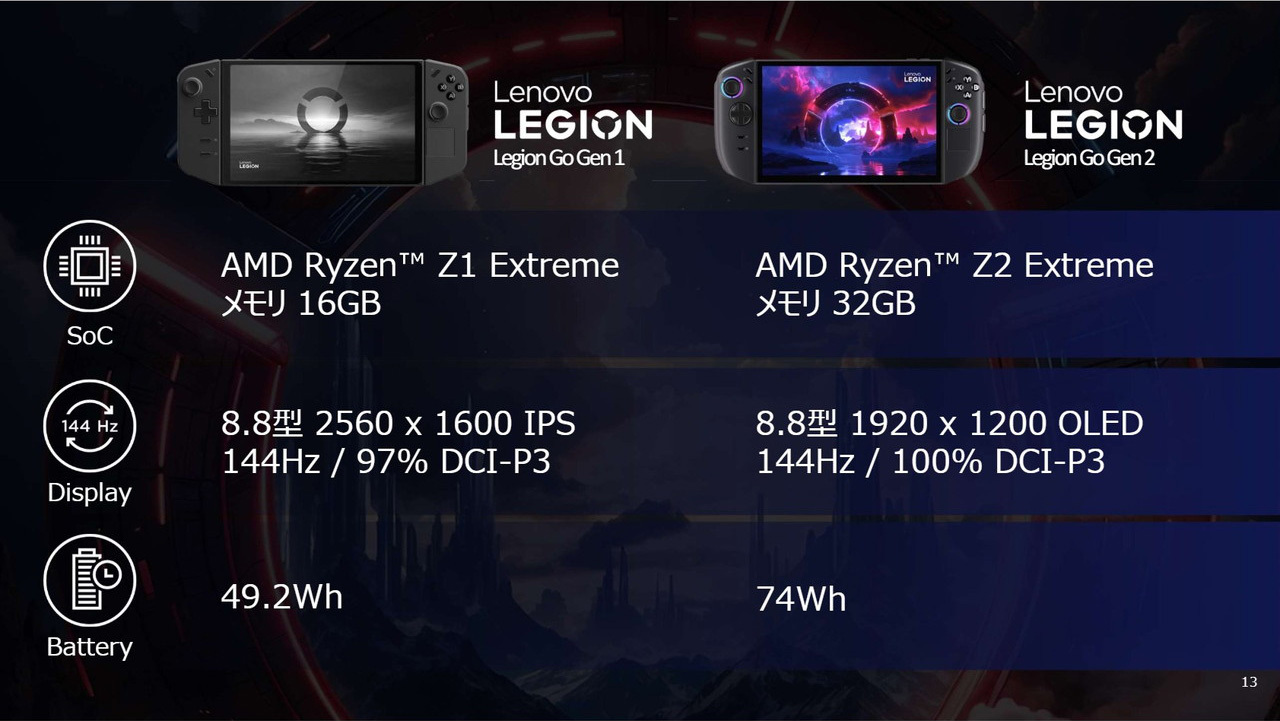 Legion Go Gen 1（左）とGen 2（右）の主要スペック比較
