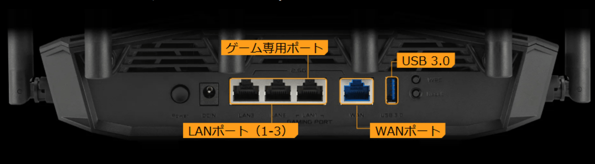4つの2.5Gポート