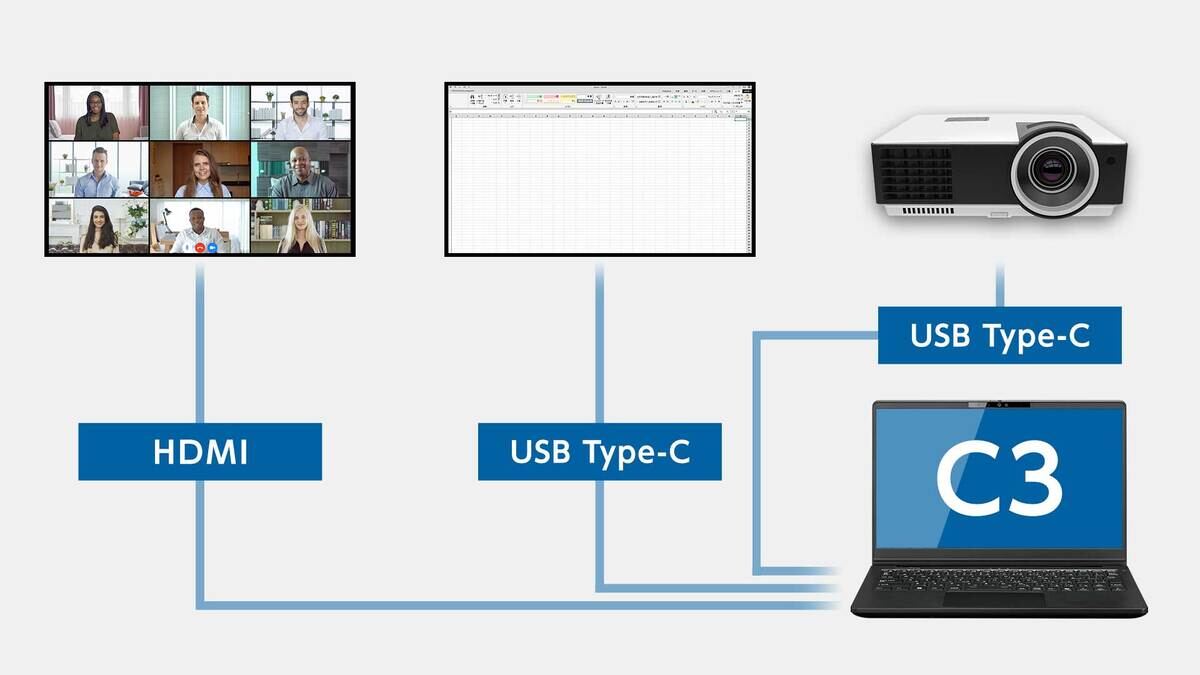 HDMI端子も備える