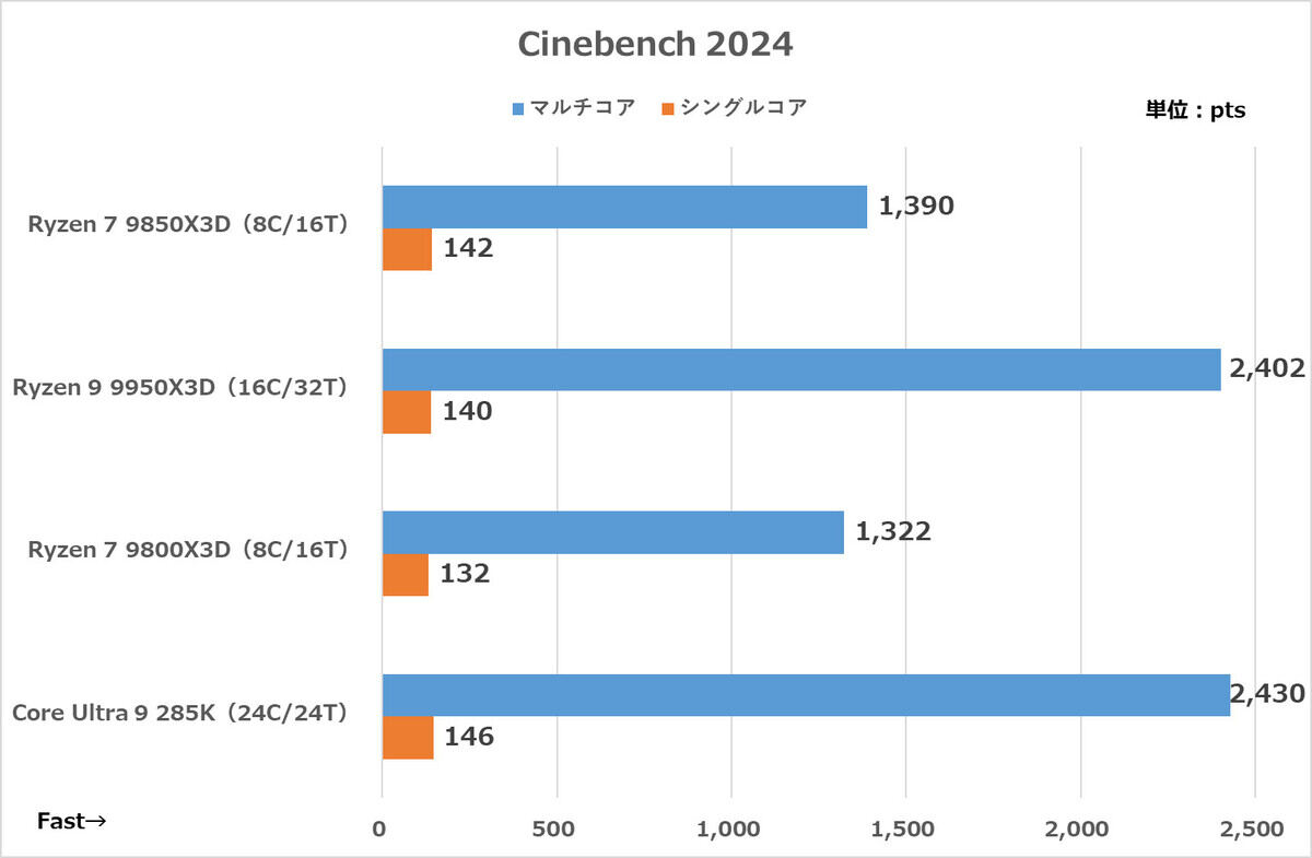 Cinebench 2024