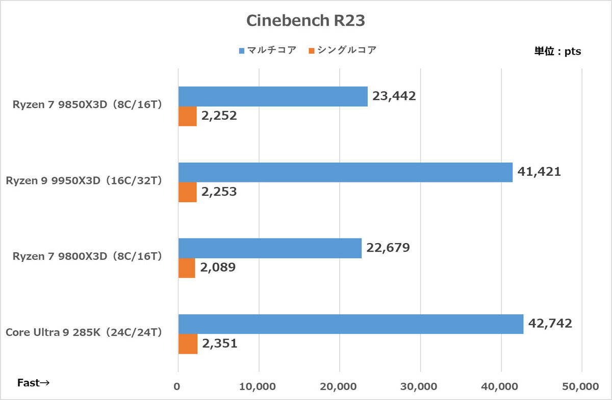 Cinebench R23