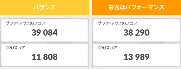 3DMark Night Raidのスコア画像
