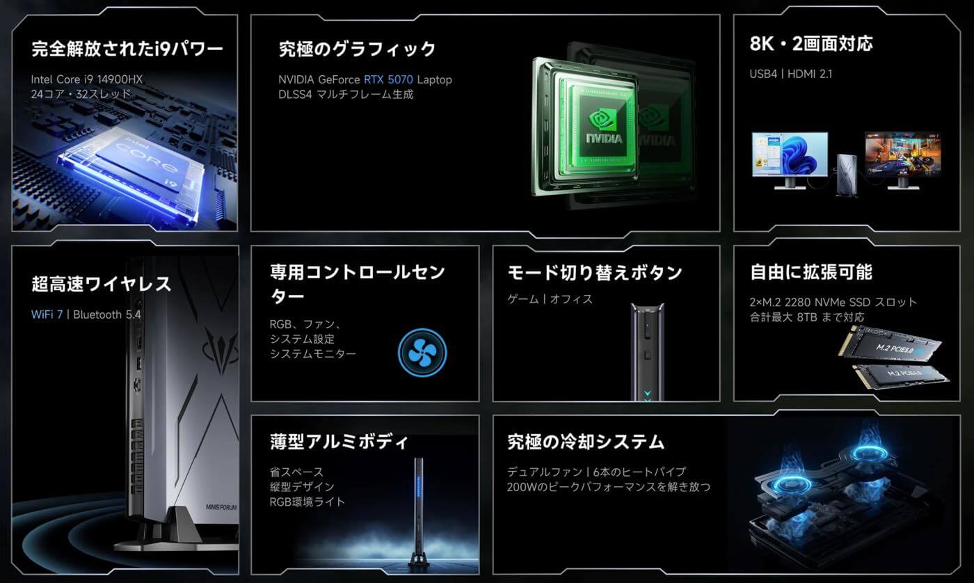 Minisforum、Intel Core i9-14900HXとGeForce RTX 5070 Laptopを搭載した最新ゲーミングミニPC「AtomMan G7 Pro」を発売