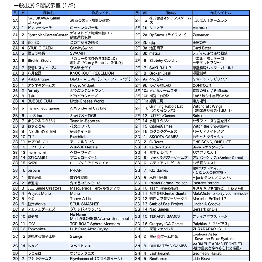 一般出展リスト／2階 展示室(2)