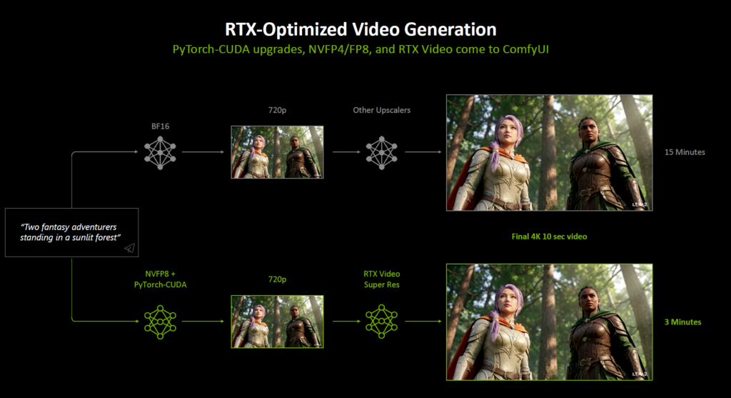 RTX optimized AI video generation
