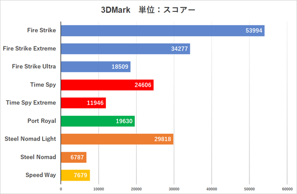 Silent-Master NEO B850A