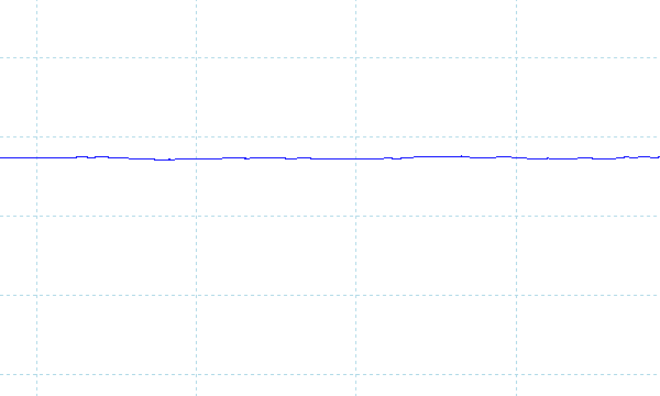 FMV WU7-K3のフリッカーの有無