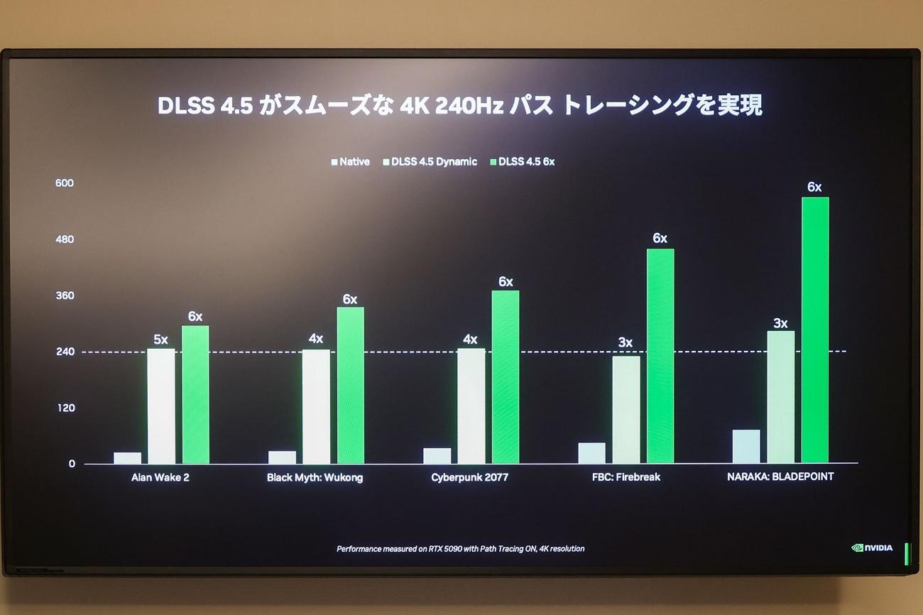 NVIDIA「RTX AI PC」メディア向け説明会レポート_012