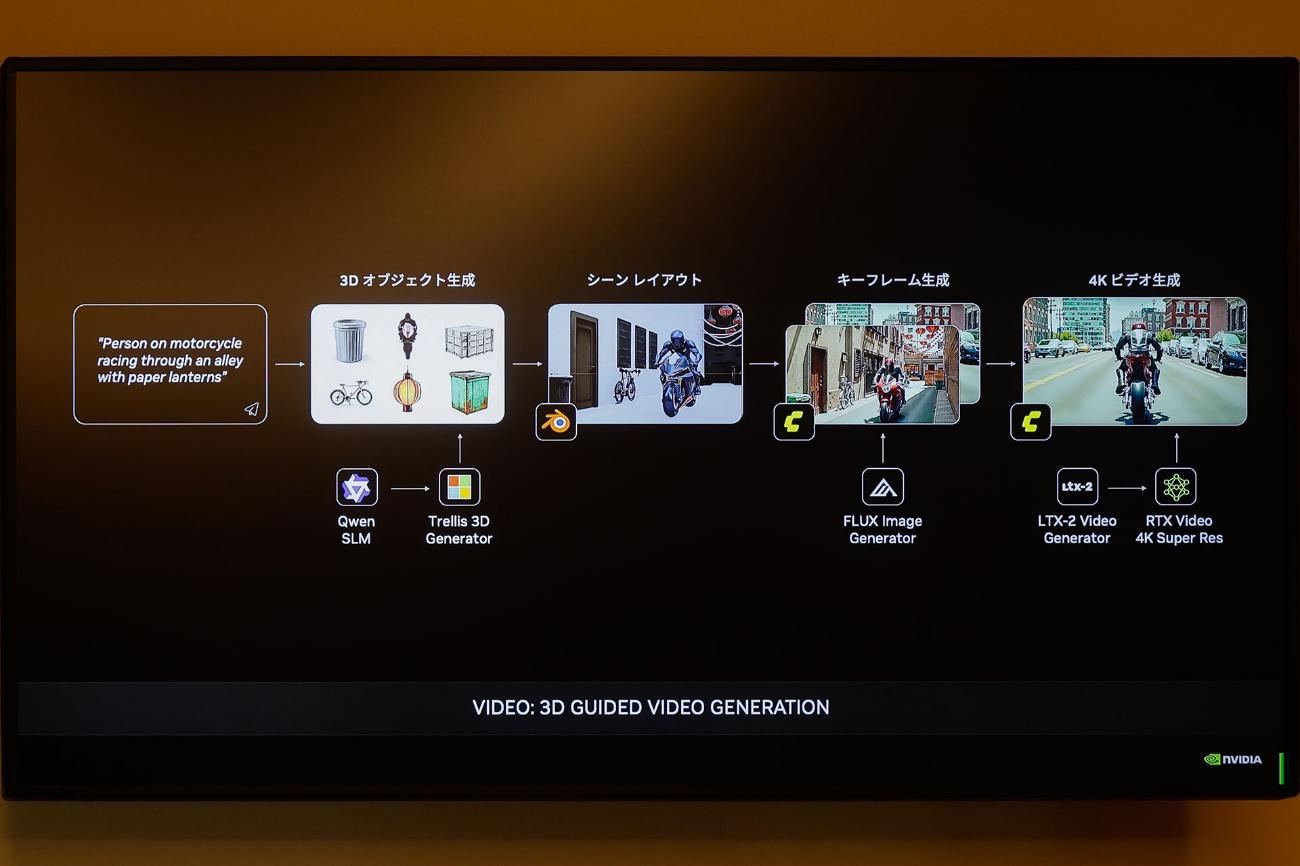 NVIDIA「RTX AI PC」メディア向け説明会レポート_020