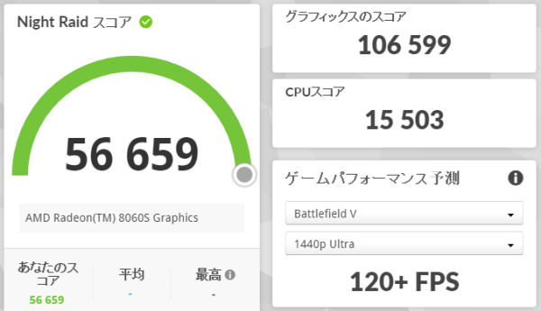 3DMark Night Raidのスコア