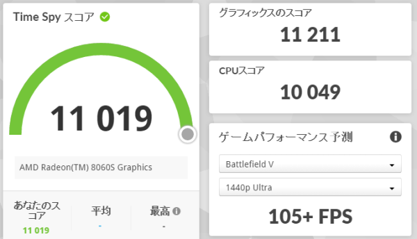 3DMark Time Spyのスコア画像