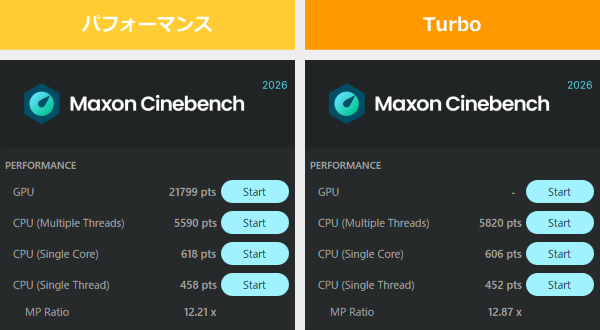 CINEBENCH 2026のスコア画像