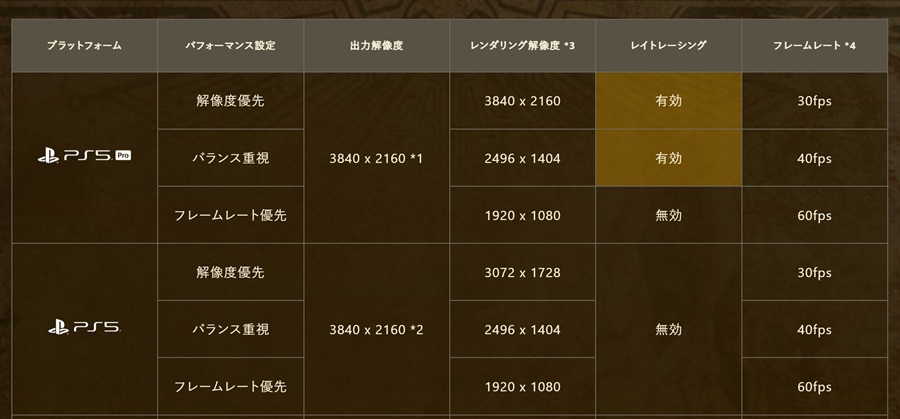 ps5monsterhunterwilds