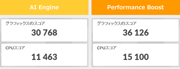 3DMark Night Raidのスコア画像