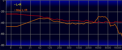 画像ギャラリー No.030のサムネイル画像 / 一度は体験したい平面駆動型スピーカー＋開放型のゲーミングヘッドセット「ROG Kithara」をレビュー