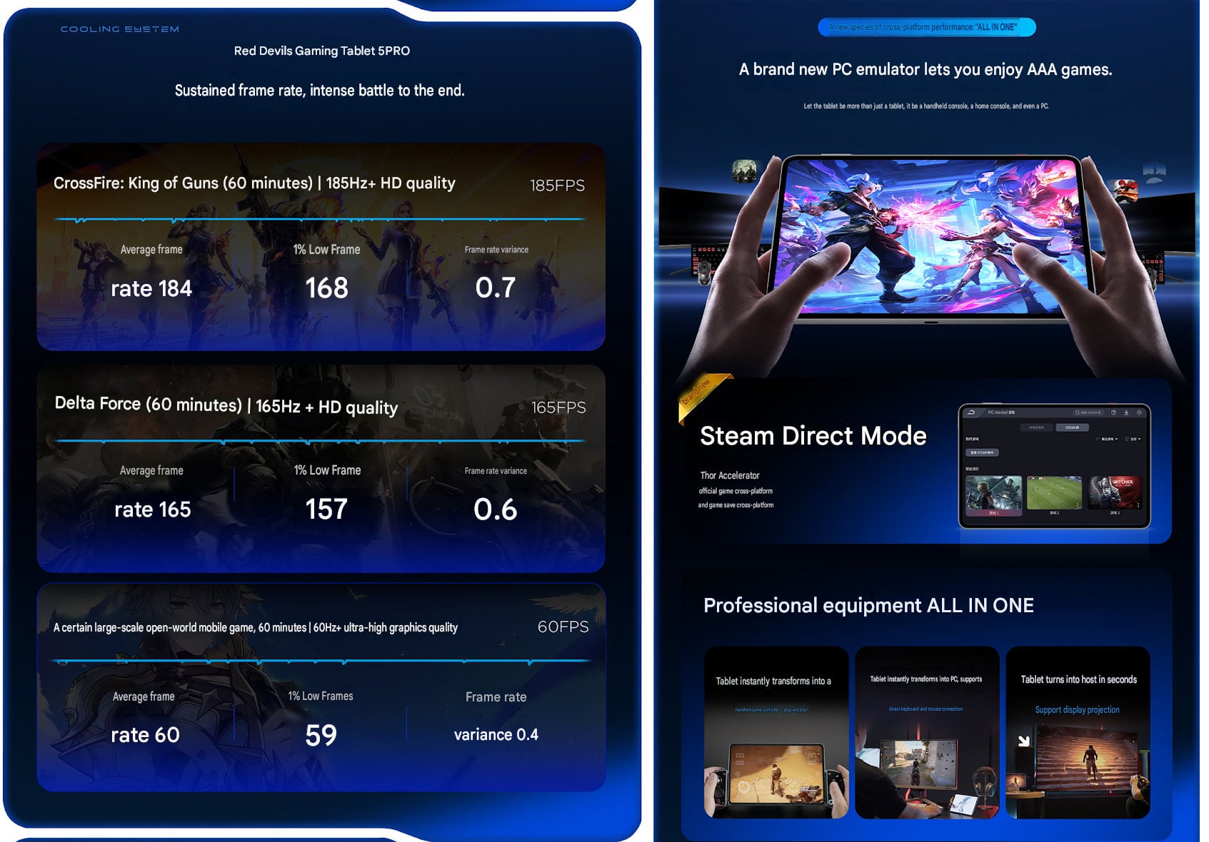 RedMagic Gaming Tablet 5 Proのゲーム性能仕様