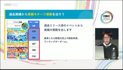 売り上げなどからイベントの「強さ」を指標化