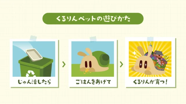 くるりんペットの遊び方:じゅん活したら、ごはんをあげて、くるりんが育つ流れ