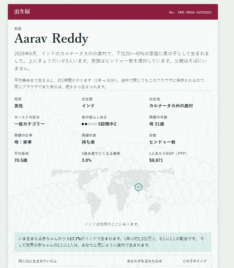 インドの男性・Aarav Reddyとして生を受けた