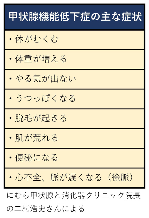 中高年女性に多くみられる甲状腺機能低下症　症状はむくみ、体重増、倦怠感　カギを握る食材は？…いしだあゆみさんの死因