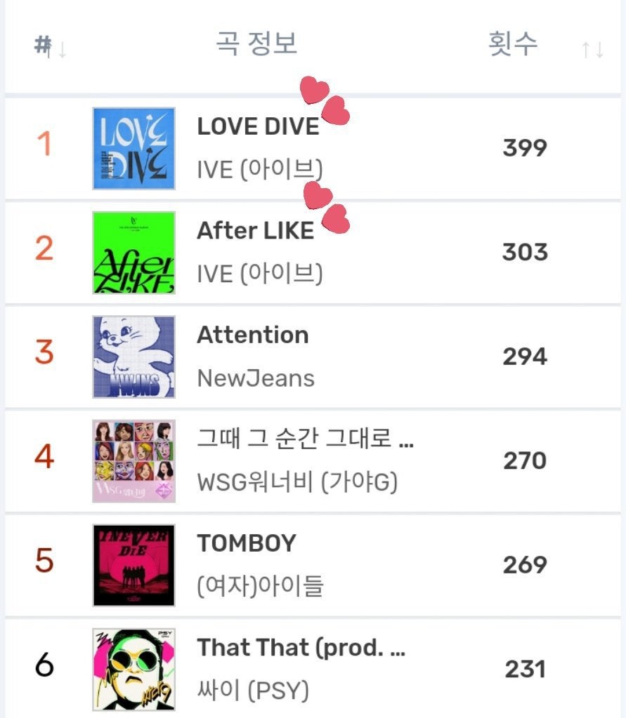 220910-ive-2022-bugs-real-time-chart-1-the-most-hours-song