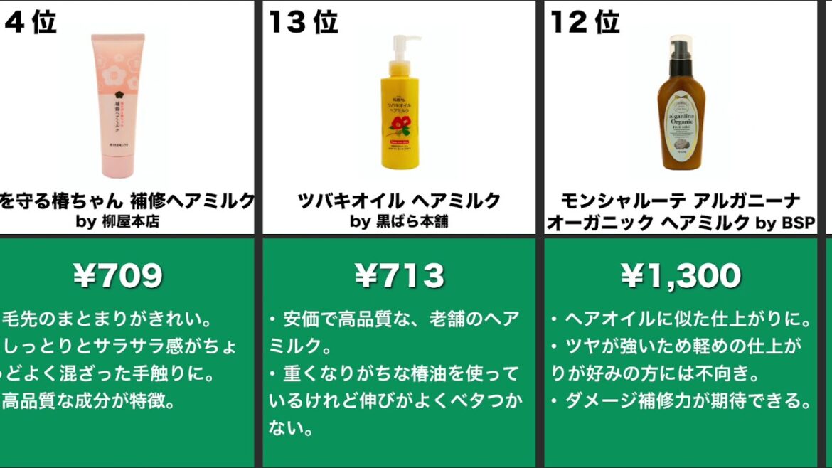 【元美容部員が徹底比較】ヘアミルクおすすめランキング20