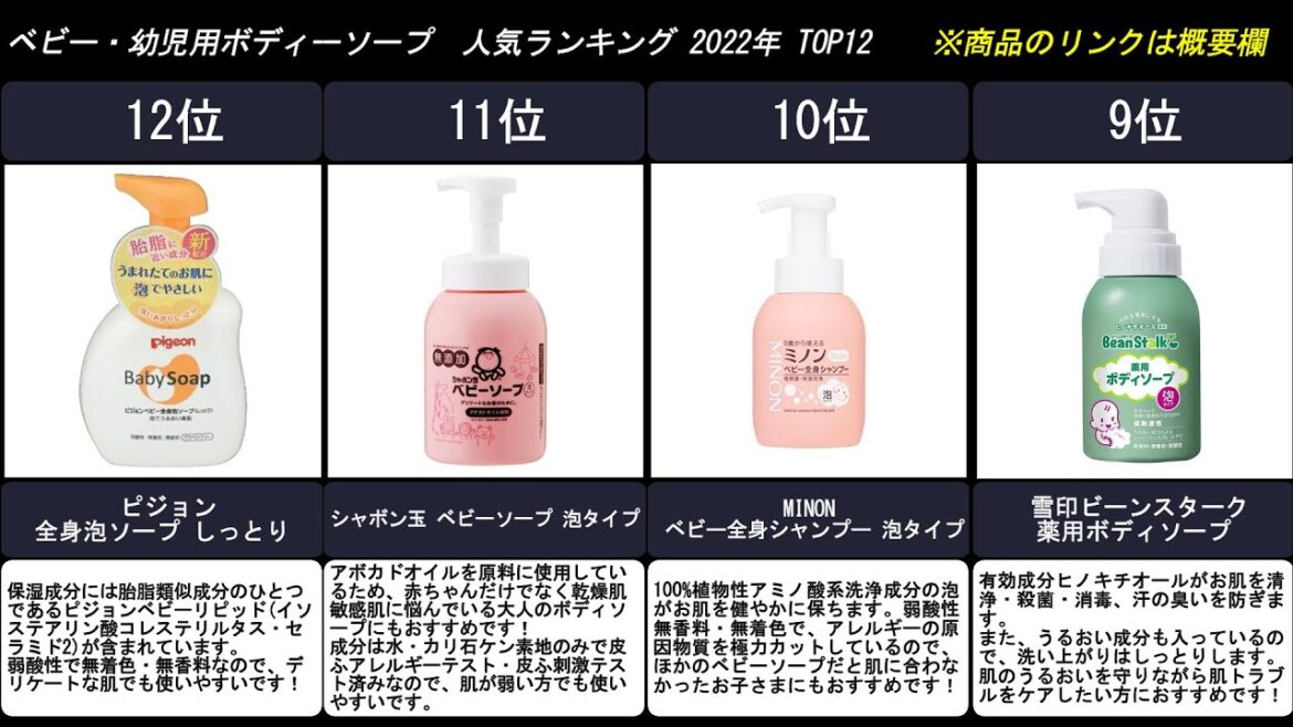 2022年【低刺激・高保湿の幼児、ベビー用ボディーソープ】ランキングTOP１２