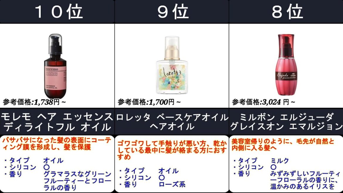 2022年【サラツヤ髪を作る、洗い流さないトリートメント】人気ランキングTOP10