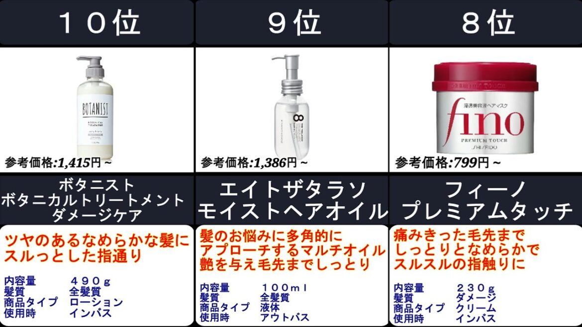 2023年【髪に栄養を与えキューティクルに】トリートメント 人気ランキングTOP10