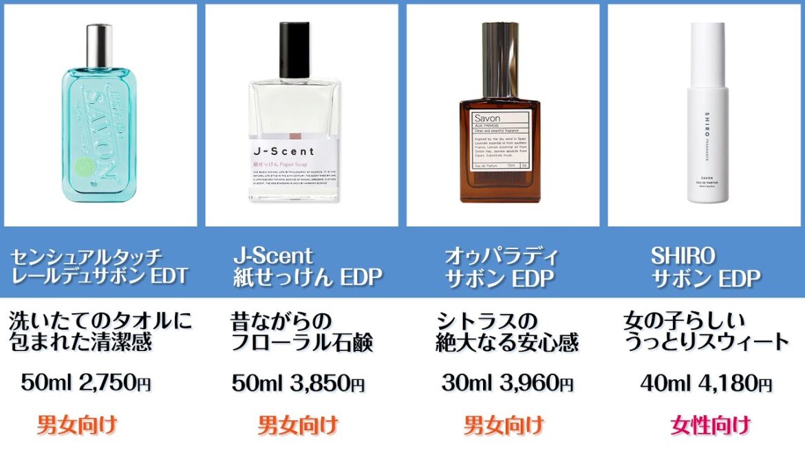 【1分で分かる】清潔感GET!! 石鹸系香水15選【香水初心者】#short