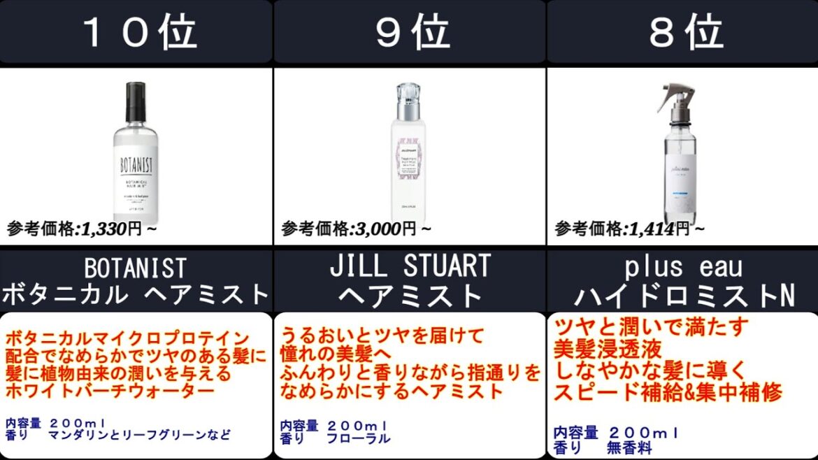 2023年【思わず振り返る良い香りでダメージからも守る】ヘアミスト 人気ランキングTOP10 2023年【思わず振り返る良い香りでダメージからも守る】ヘアミスト 人気ランキングTOP10