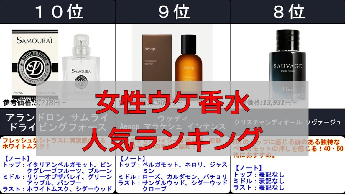 2024年【女性ウケする！良い匂いの男性香水】人気ランキングTOP10