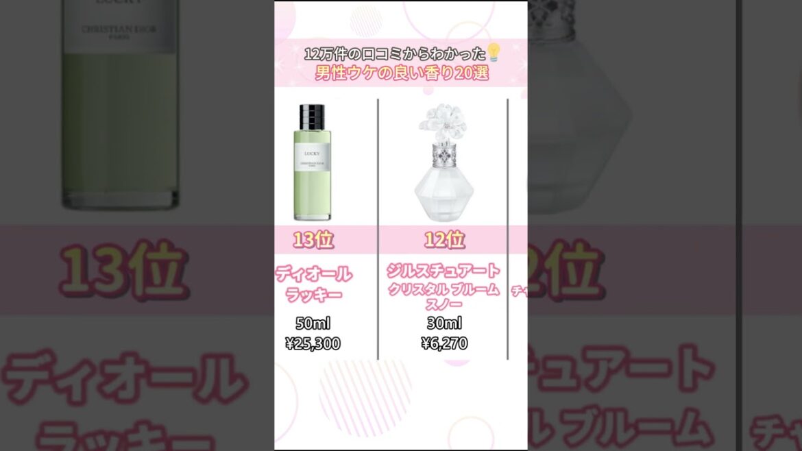 12万件の口コミからわかった💡男性ウケの良い香り20選
